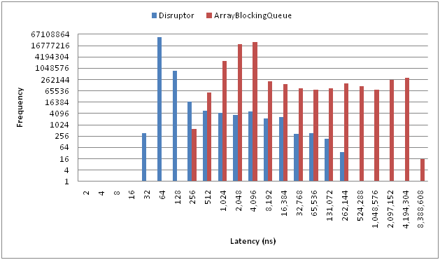 latency histogram